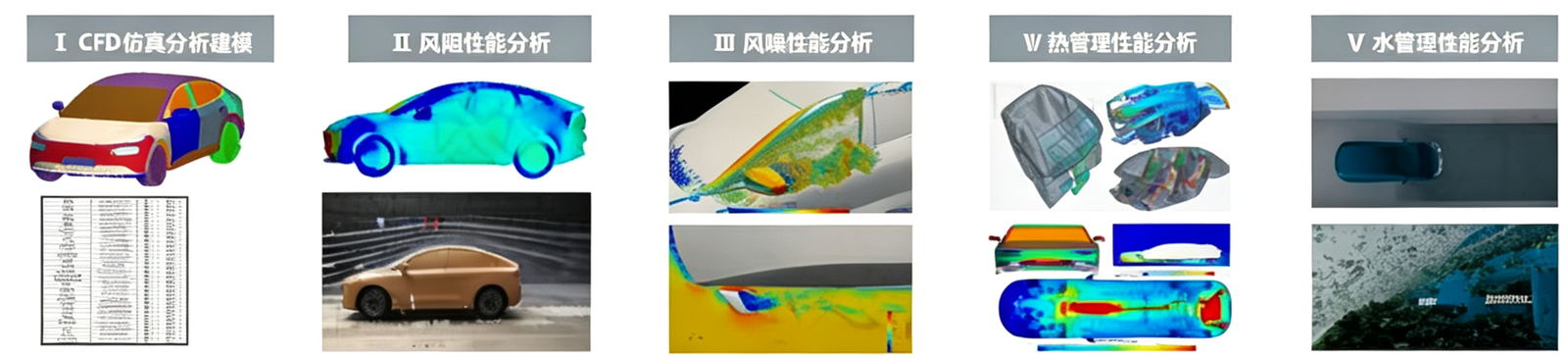 Storyboard of automotive CAE simulation models including drag, thermal, water management and wind noise analysis